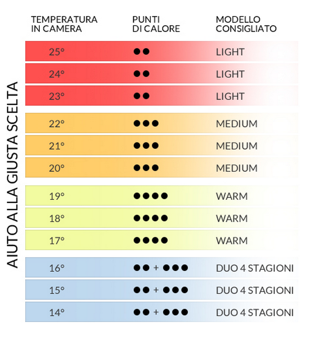 DAUNEX doudoune d'oie 100% Doudoune européenne blanche art. Tyrol moyen °°°